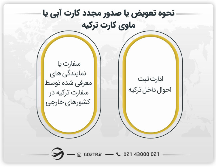 نحوه تعویض یا صدور مجدد کارت آبی یا ماوی کارت ترکیه