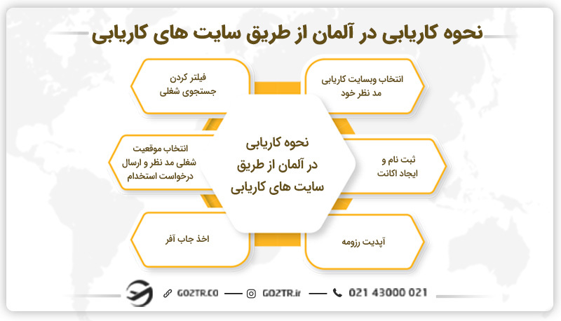 نحوه کاریابی در آلمان از طریق سایت های کاریابی
سایتهای کاریابی در المان
کاریابی آلمان سایت
کار یابی در آلمان
موسسه کاریابی در المان
موسسات کاریابی در آلمان