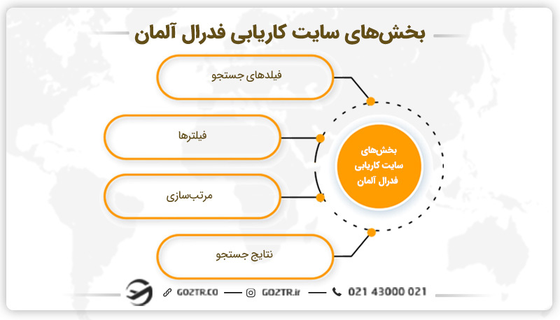 موسسه های کاریابی در آلمان
موسسات کاریابی آلمان
لیست سایتهای کاریابی آلمان
موسسه کاریابی در المان
لیست موسسات کاریابی در آلمان