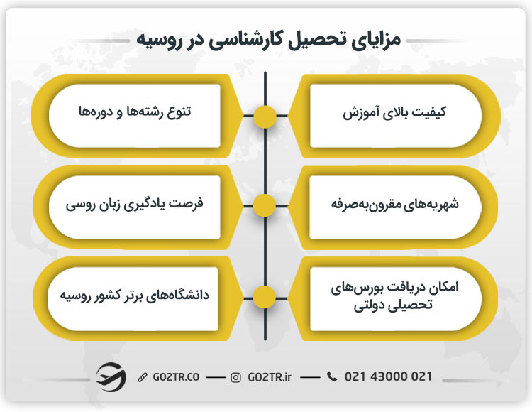 مزایای تحصیل کارشناسی در روسیه