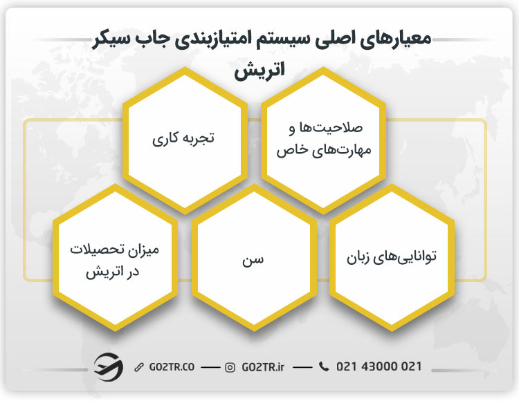 معیارهای اصلی سیستم امتیازبندی جاب سیکر اتریش