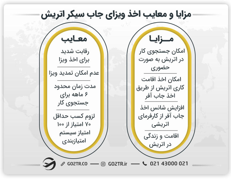 مزایا و معایب ویزای جاب سیکر اتریش