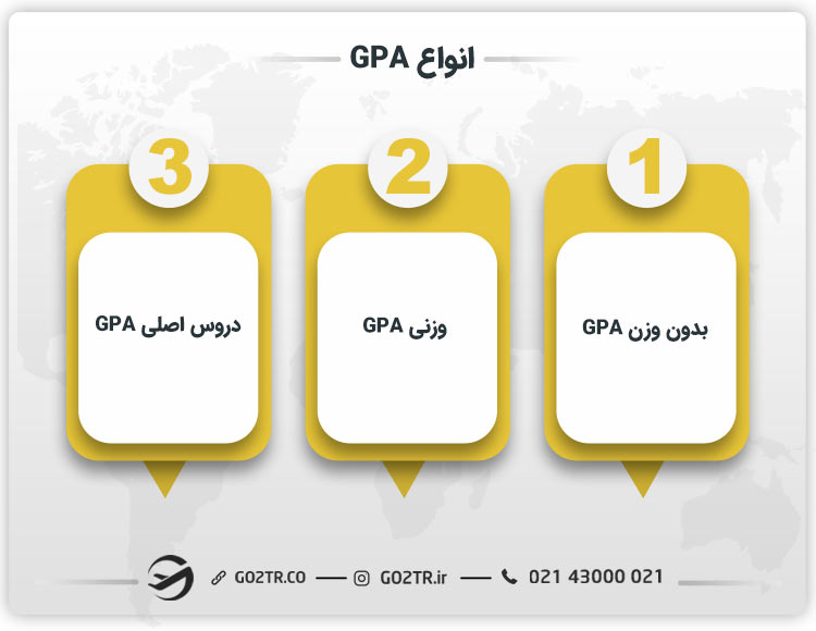 انواع GPA