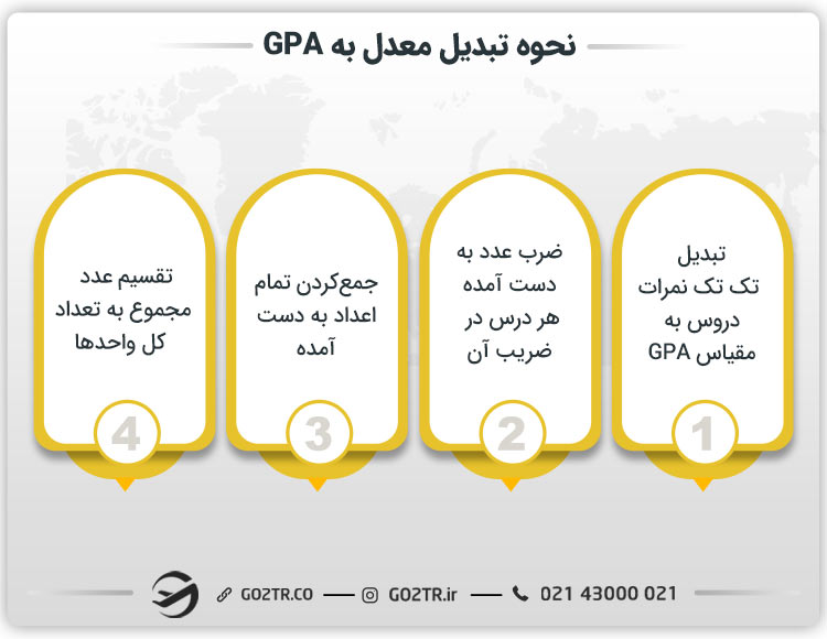 نحوه تبدیل معدل به GPA