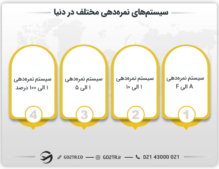 سیستمهای نمرهدهی مختلف در دنیا