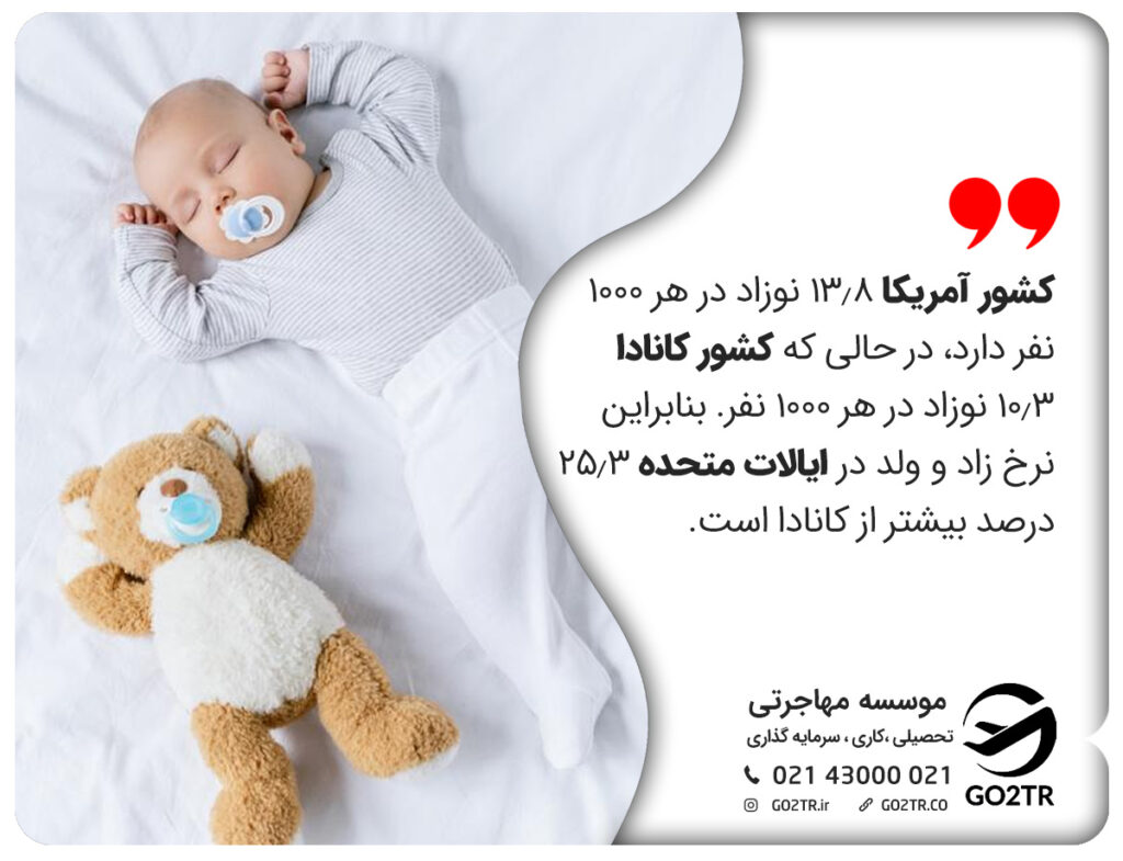 نرخ زاد ولد در آمریکا و کانادا