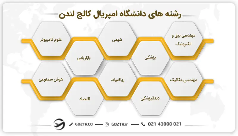 رشته های دانشگاه امپریال کالج لندن