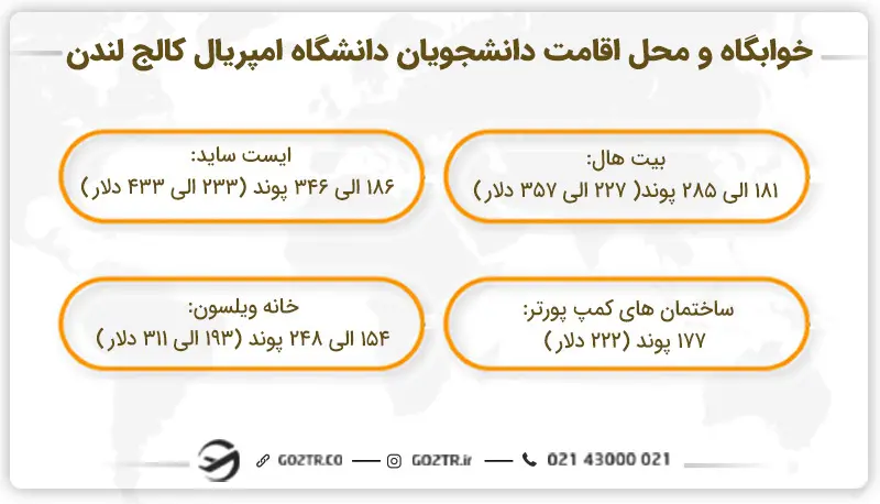 خوابگاه و محل اقامت دانشجویان دانشگاه امپریال کالج لندن