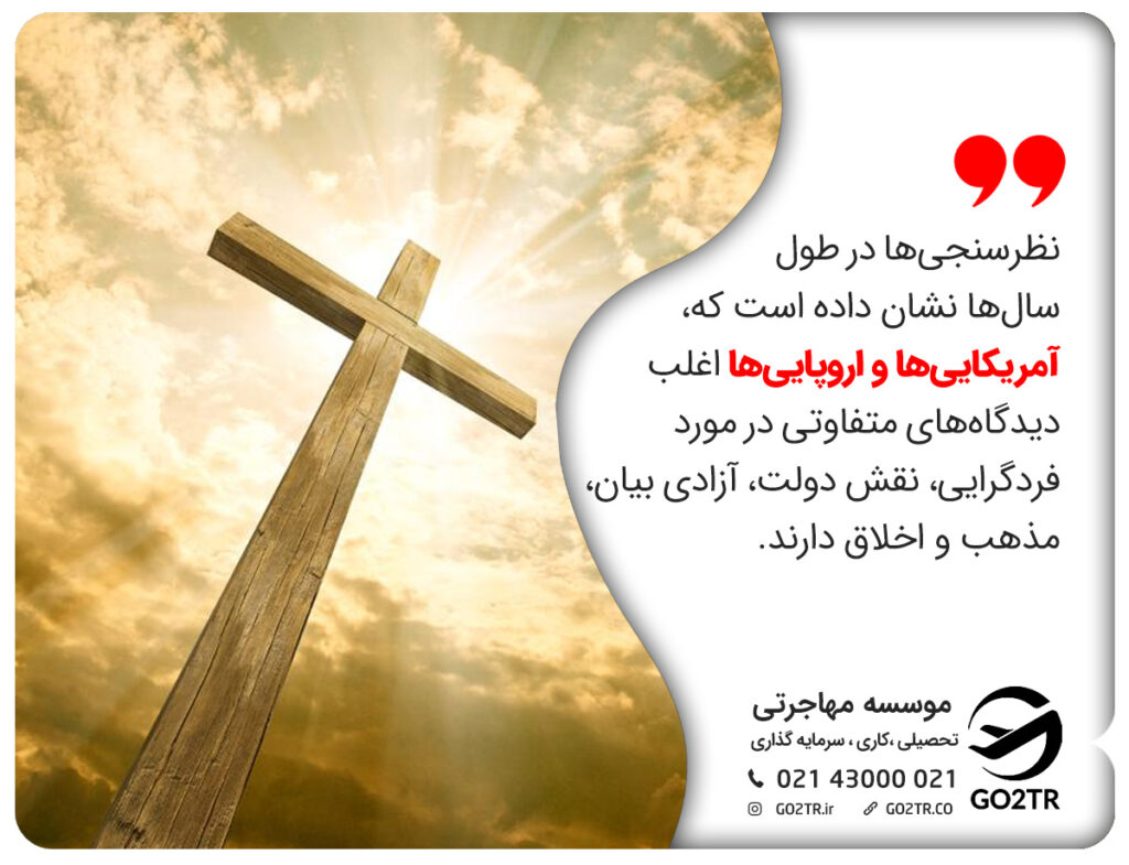 نظرسنجی‌ها در طول سال‌ها نشان داده است که، آمریکایی‌ها و اروپایی‌ها اغلب دیدگاه‌های متفاوتی در مورد فردگرایی، نقش دولت، آزادی بیان، مذهب و اخلاق دارند.