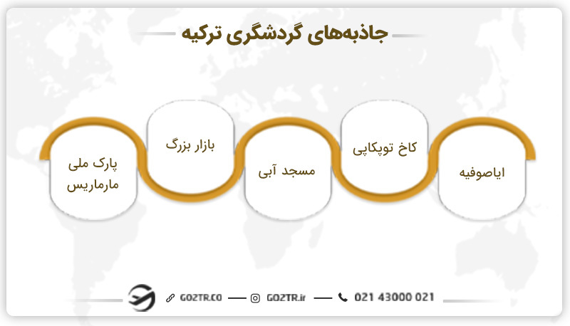جاذبه های گردشگری ترکیه