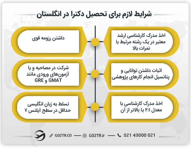 شرایط لازم برای تحصیل دکترا در انگلستان