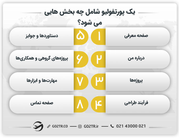 یک پورتفولیو شامل چه بخش‌ هایی می شود؟