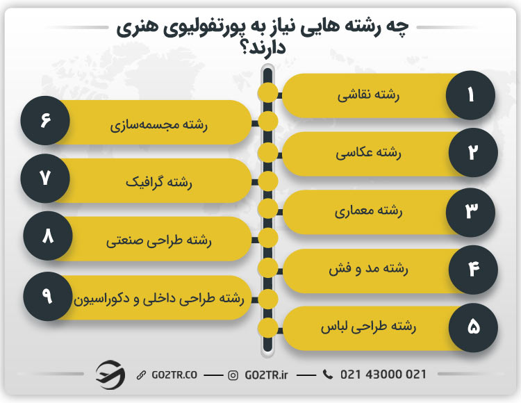 چه رشته‌ هایی نیاز به پورتفولیوی هنری دارند؟