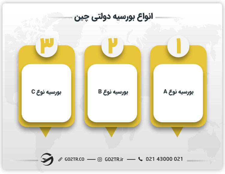 انواع بورسیه دولتی چین