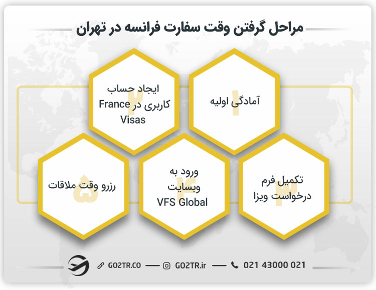 مراحل گرفتن وقت سفارت فرانسه در تهران
