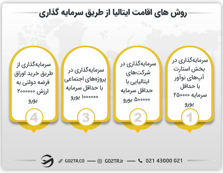 روش‌های اقامت ایتالیا از طریق سرمایه‌گذاری