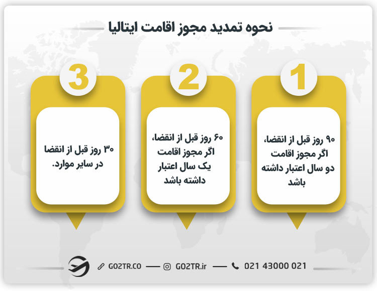 نحوه تمدید مجوز اقامت ایتالیا