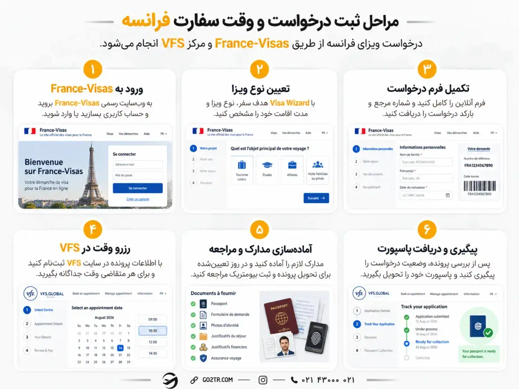 مراحل ثبت درخواست و گرفتن وقت سفارت فرانسه