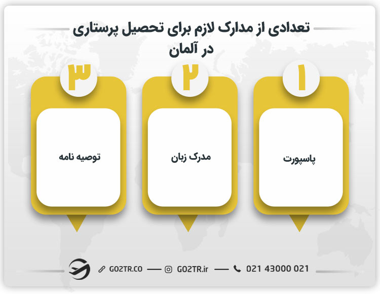 تعدادی از مدارک لازم برای تحصیل پرستاری در آلمان 