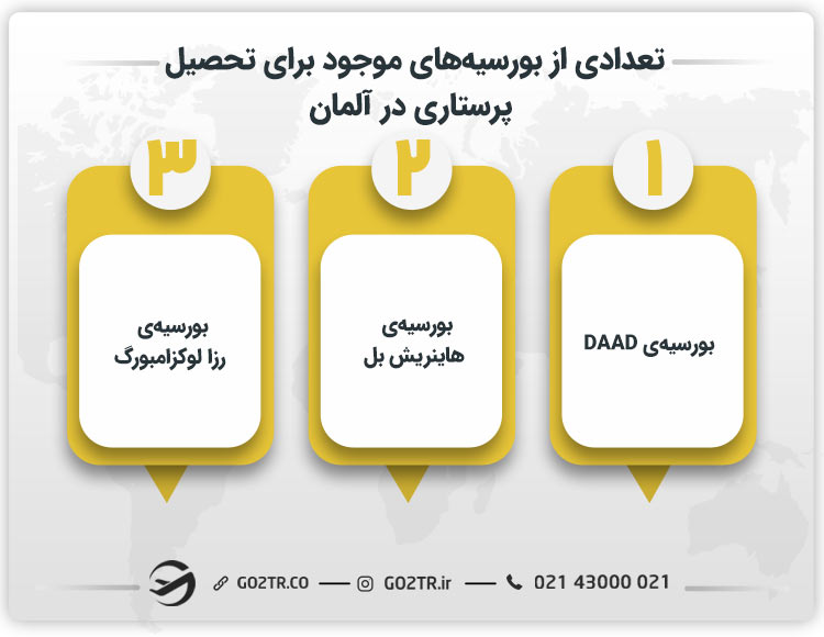 بورسیه‌ تحصیل پرستاری در آلمان