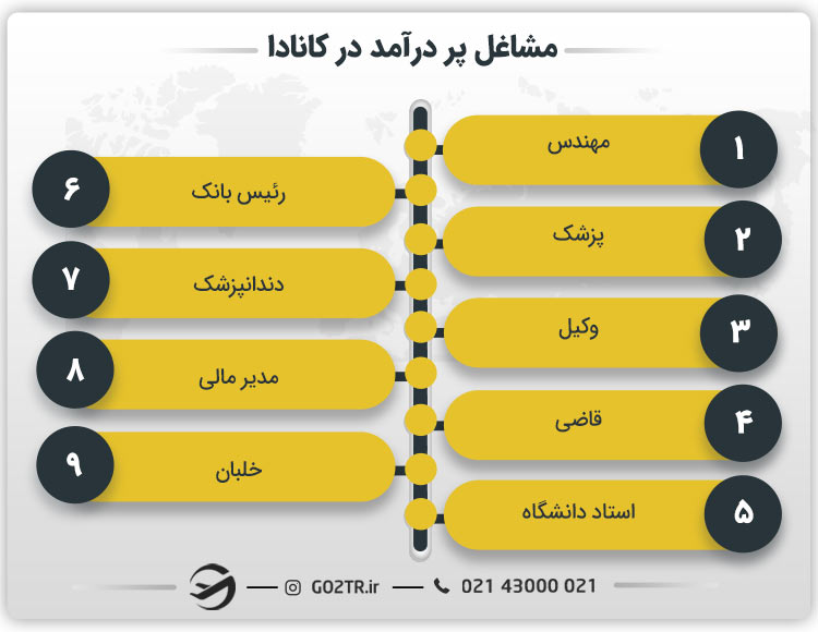 مشاغل پر درآمد در کانادا