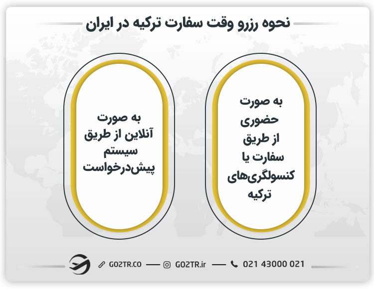 نحوه رزرو وقت سفارت ترکیه