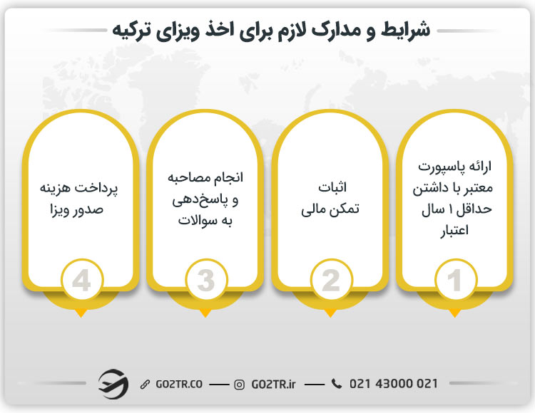 شرایط و مدارک لازم برای اخذ ویزای ترکیه