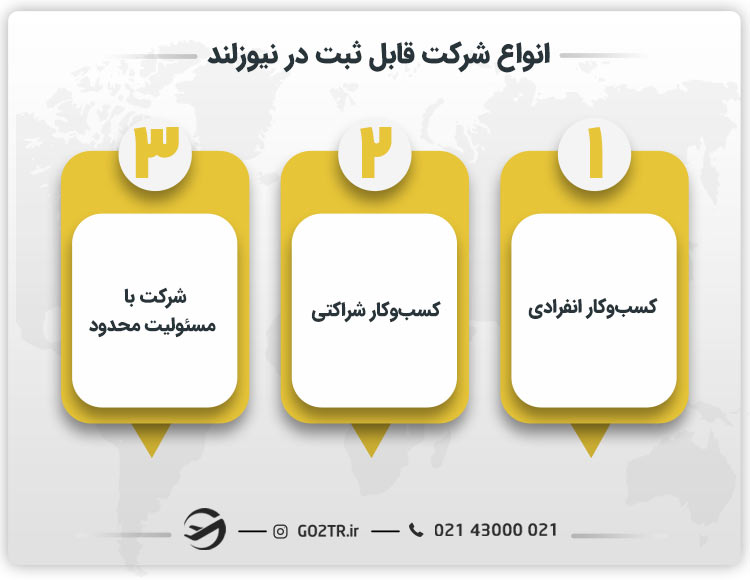 انواع شرکت قابل ثبت در نیوزلند