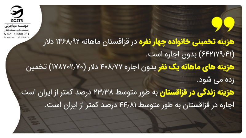 &nbsp;هزینه زندگی در قزاقستان