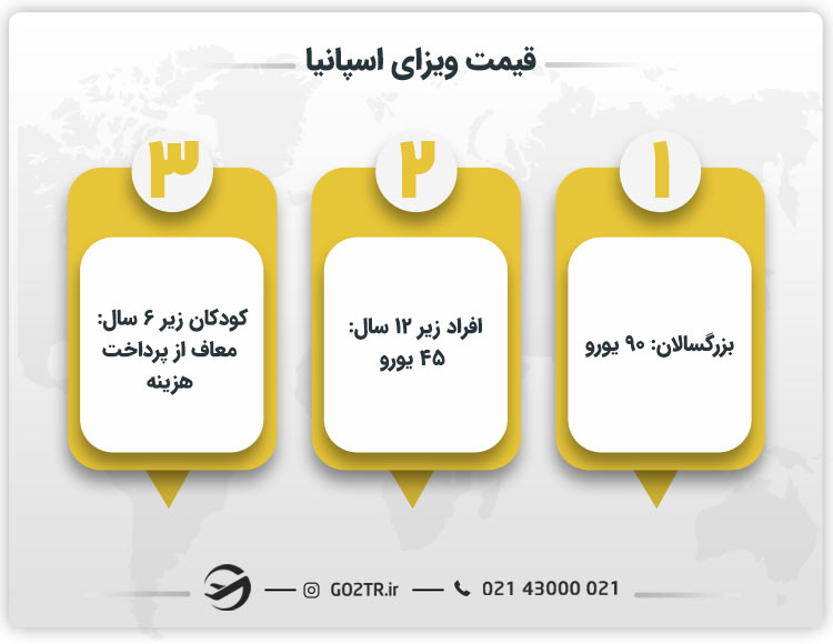 قیمت ویزای اسپانیا