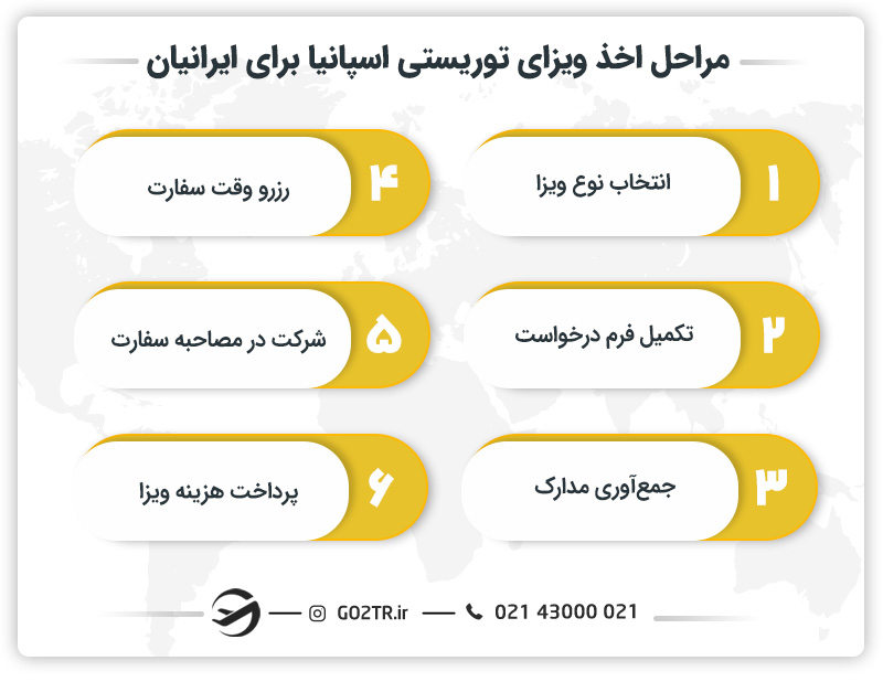 مراحل اخذ ویزای توریستی اسپانیا برای ایرانیان