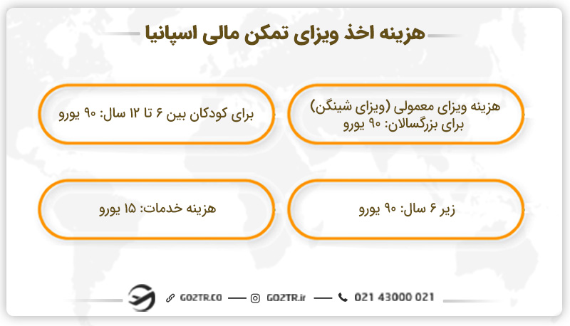 هزینه اخذ ویزای تمکن مالی اسپانیا