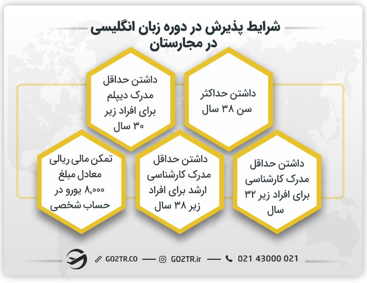 شرایط کلی دوره زبان انگلیسی در مجارستان