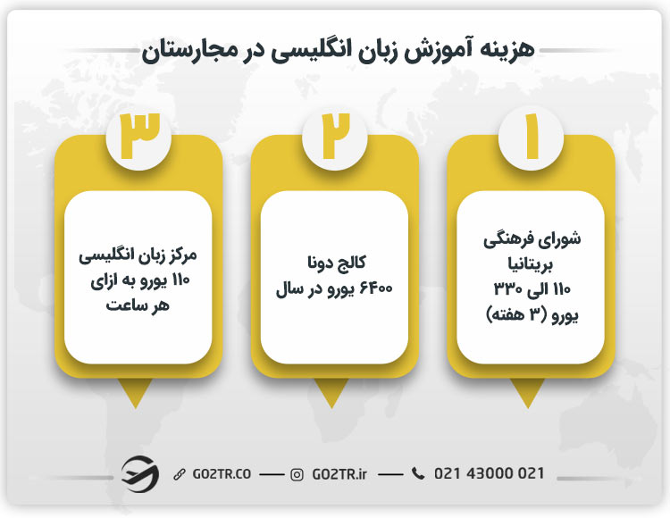 هزینه آموزش زبان انگلیسی در مجارستان