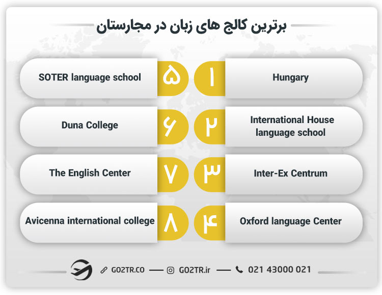 برترین کالج های زبان در مجارستان