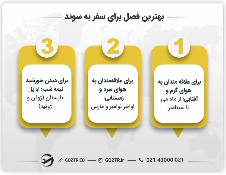 بهترین فصل برای سفر به سوئد