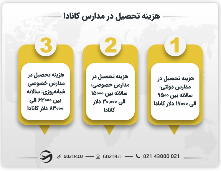 هزینه تحصیل در مدارس کانادا