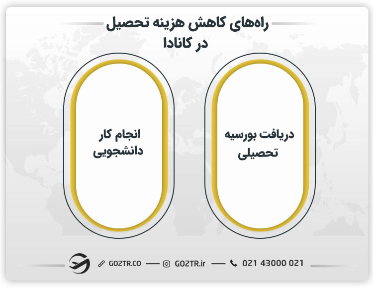 راه‌های کاهش هزینه تحصیل در کانادا