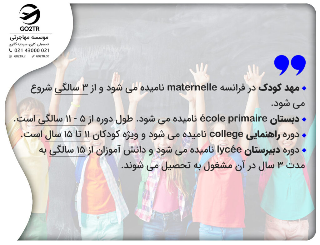 مقاطع تحصیلی مدارس فرانسه