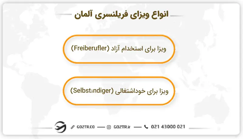 انواع ویزای فریلنسری آلمان