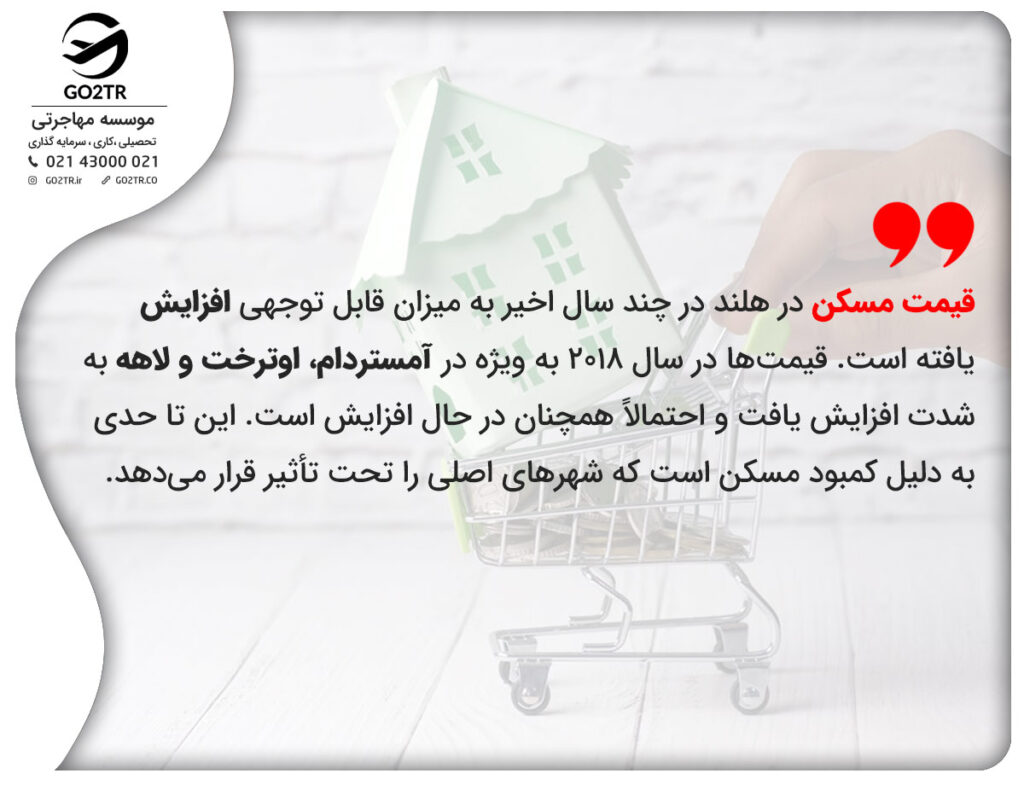 قیمت مسکن در هلند در چند سال اخیر به میزان قابل توجهی افزایش یافته است. قیمتها در سال 2018 به ویژه در آمستردام، اوترخت و لاهه به شدت افزایش یافت و احتمالاً همچنان در حال افزایش است. این تا حدی به دلیل کمبود مسکن است که شهرهای اصلی را تحت تأثیر قرار میدهد.