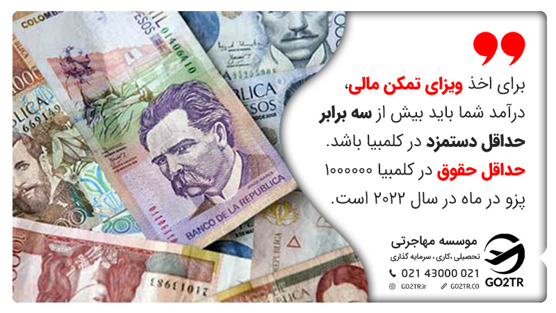 به دلیل عکس‌برداری و انگشت‌نگاری، گرفتن یک سدولا کلمبیایی باید به‌صورت حضوری در دفتر مهاجرت کلمبیا انجام شود.