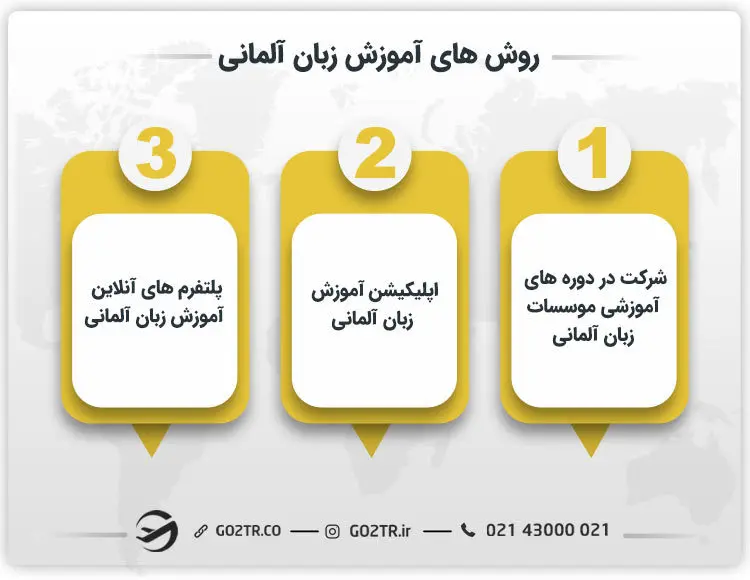 روش های آموزش زبان آلمانی