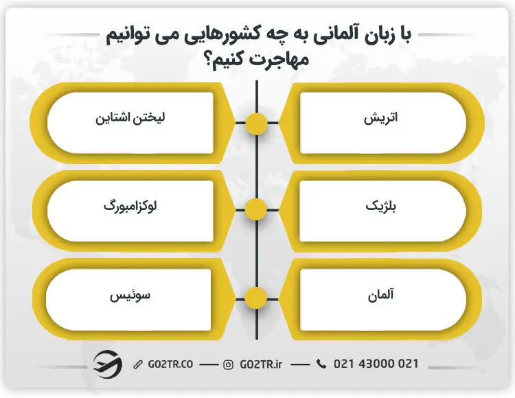 با زبان آلمانی به چه کشورهایی می توانیم مهاجرت کنیم؟