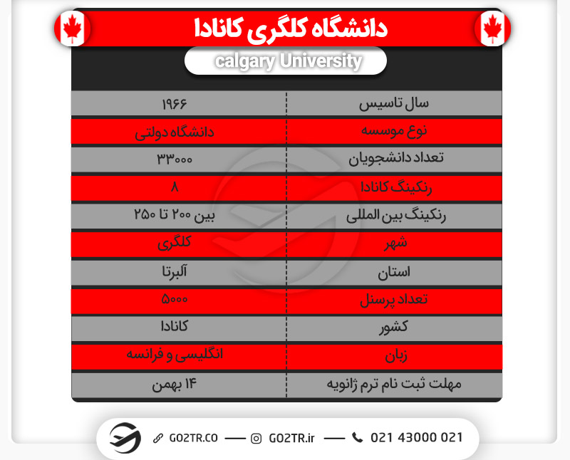 درباره دانشگاه کلگری کانادا
