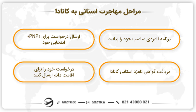مراحل مهاجرت استانی به کانادا