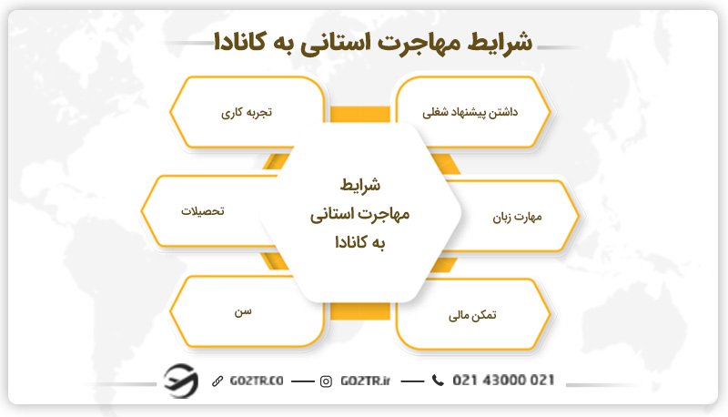 شرایط مهاجرت استانی به کانادا