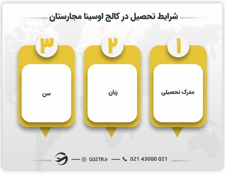 شرایط تحصیل در کالج اوسینا مجارستان