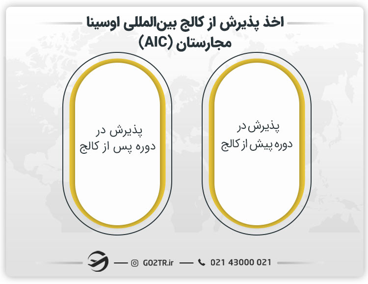 اخذ پذیرش از کالج بین‌ المللی اوسینا مجارستان (AIC)