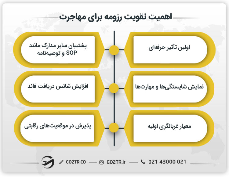 اهمیت تقویت رزومه برای مهاجرت
